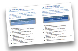 Product Profile: LTC 4000 Mattress Family
